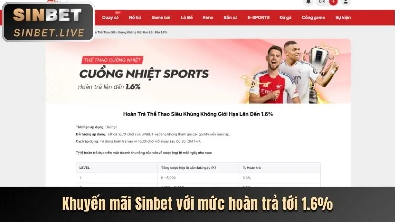 Phân tích chuyên sâu cá cược thể thao